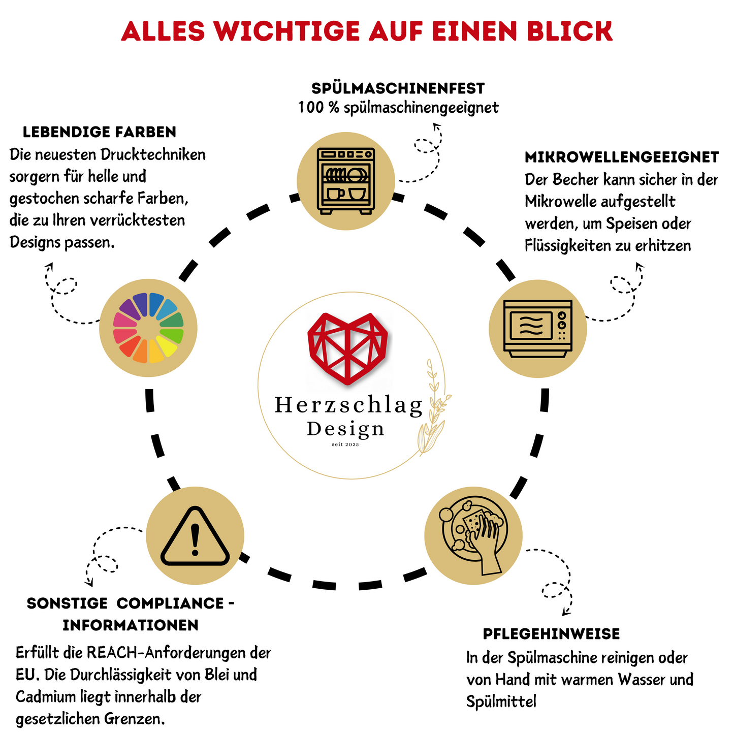 "Schäf" - Definition