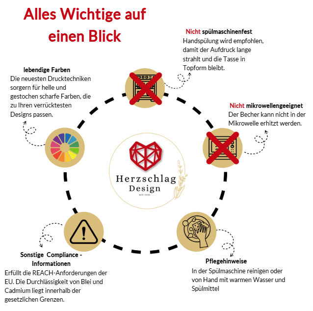 Alles Wichtige auf einen Blick
